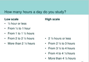 survey of hours studied